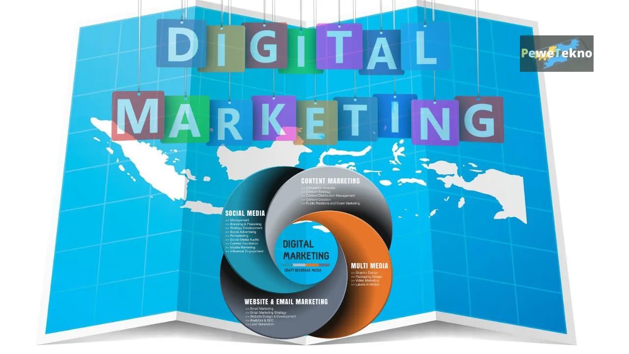 Peran Digital Marketing Agency dalam Keberhasilan Bisnis