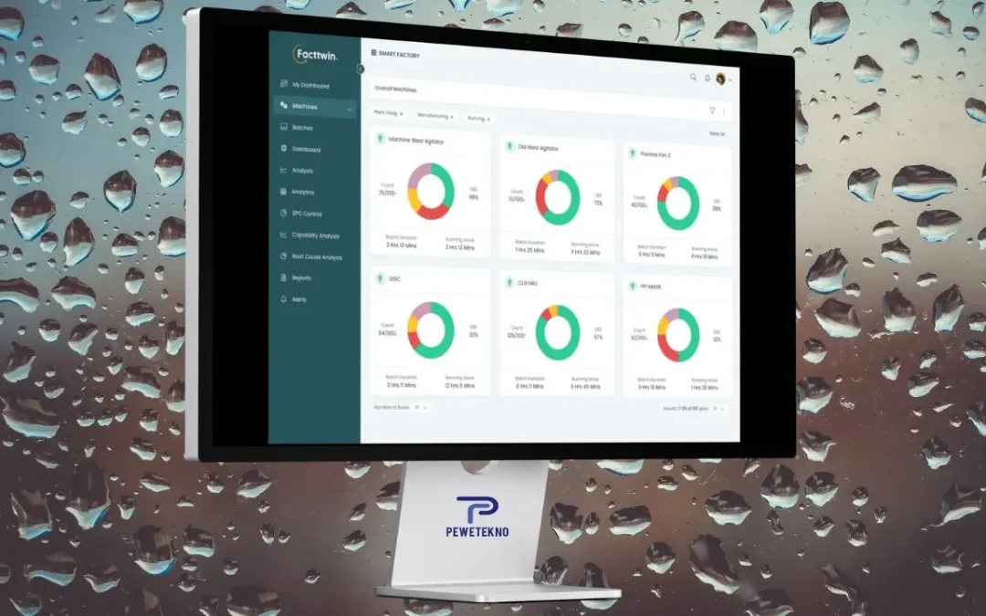 Rekomendasi Software untuk Monitoring Produksi Real-time