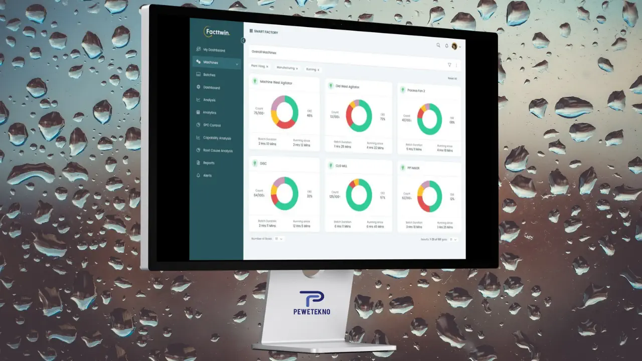 software monitoring produksi